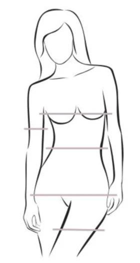 Schemat miejsc pomiaru obwodów ciała